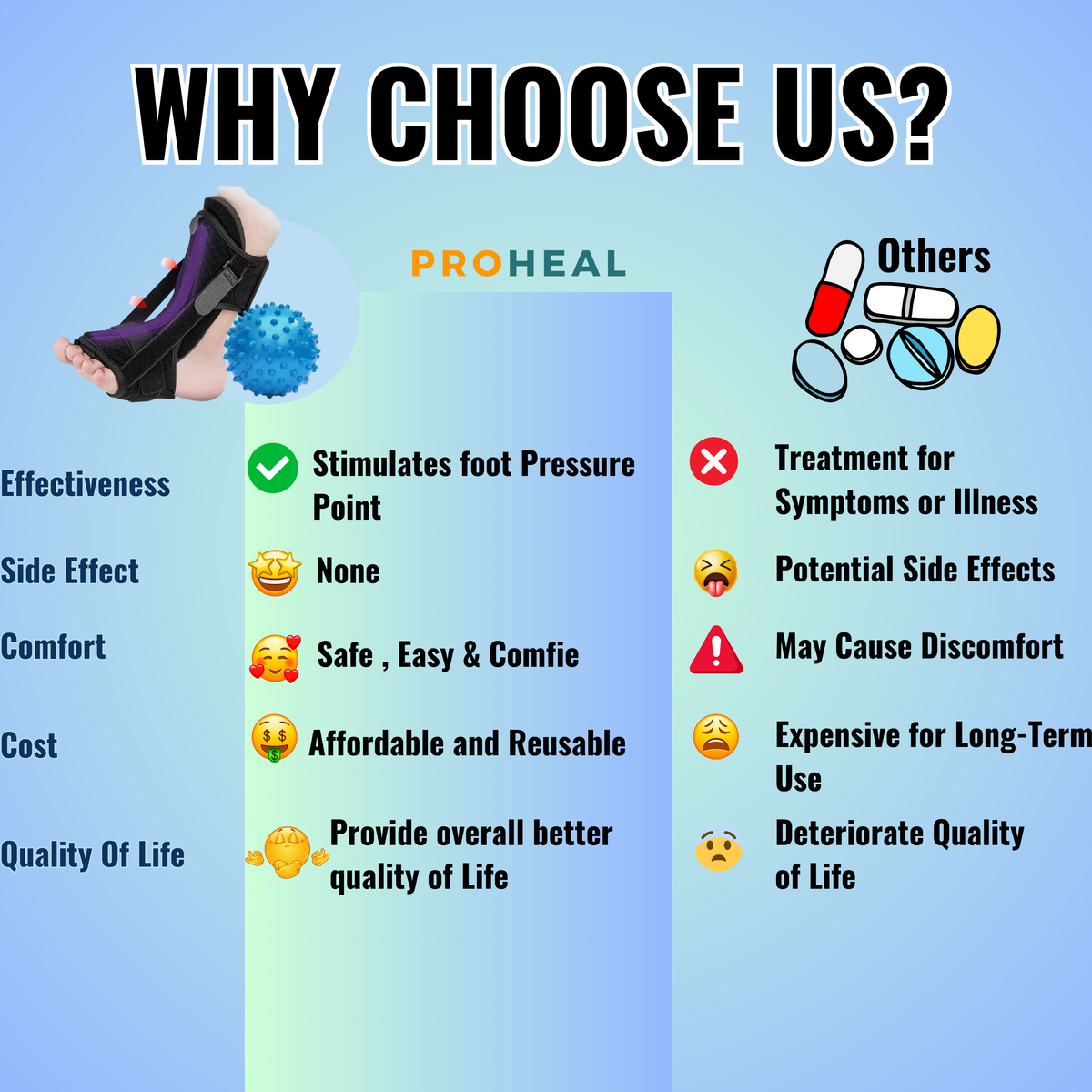 ProHeal™ Neuropathy Ankle Brace + Massage Ball for FREE