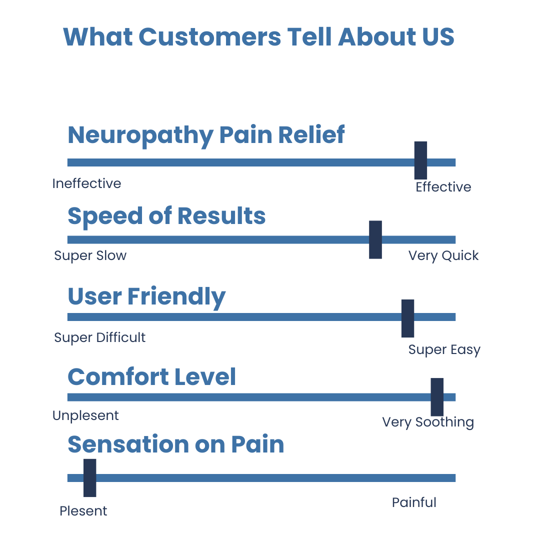 Neuropathy Pain Relief Massager