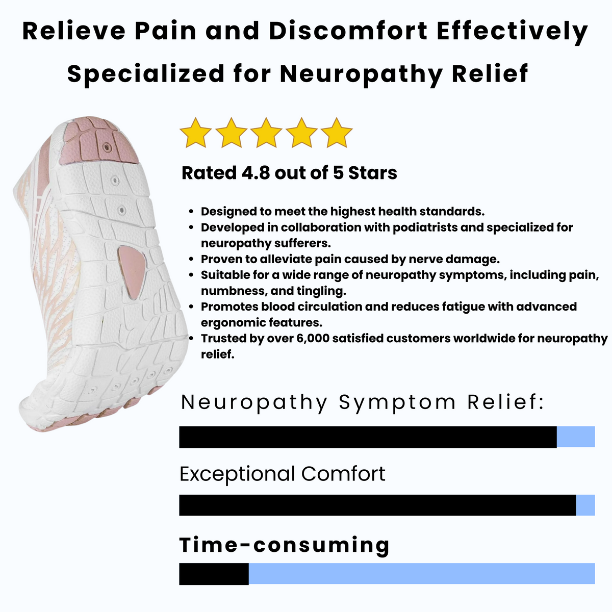 Neuropathy Shoes (Unisex)